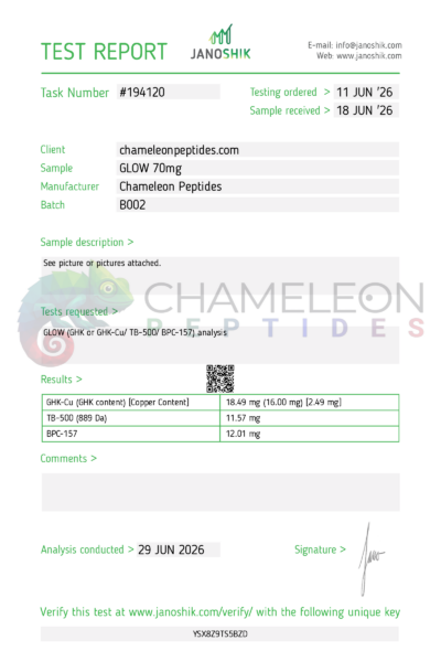 GLOW Certificate of Analysis